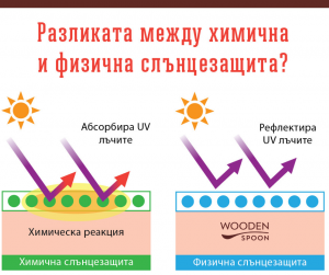 СЛЪНЦЕЗАЩИТЕН ЛОСИОН “BABY&FAMILY” SPF50  50ml.   Vegan НОВО! Invisible Zinc - Image 2