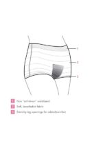 бикини за родилното