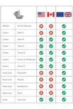 Ergobaby Metro+ адаптери за столче за кола BeSafe®/Cybex®/Maxi-Cosi® - Image 2