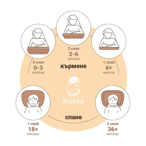 възглавница за кърмене матеа