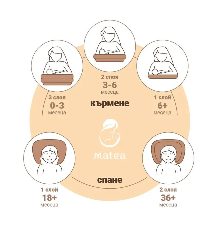 възглавница за кърмене матеа