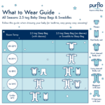 Purflo Англия многосезонно чувалче за сън с мрежести панели  2,5 TOG 0-4м и опция повиване последен - Image 7